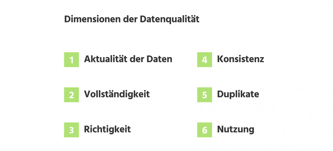Illustration zur Bedeutung von Datenqualität im Marketing